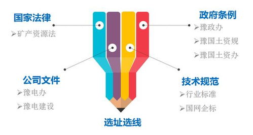 戴上電力建設“透視鏡” 國網(wǎng)河南電力科學施策，推動電網(wǎng)工程建設與生態(tài)環(huán)境協(xié)調(diào)發(fā)展